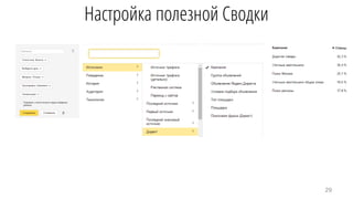 Настройка полезной Сводки
29
 