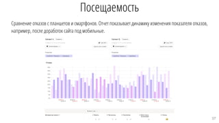 Сравнение отказов с планшетов и смартфонов. Отчет показывает динамику изменения показателя отказов,
например, после доработок сайта под мобильные.
Посещаемость
37
 