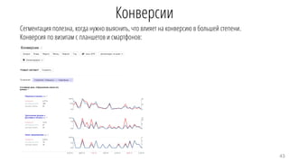 Конверсии
Сегментация полезна, когда нужно выяснить, что влияет на конверсию в большей степени.
Конверсия по визитам с планшетов и смартфонов:
43
 
