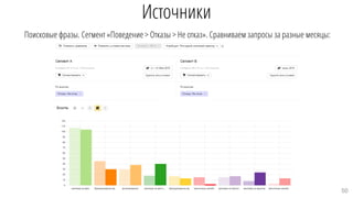 Источники
Поисковые фразы. Cегмент «Поведение > Отказы > Не отказ». Сравниваем запросы за разные месяцы:
50
 