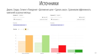 Источники
Директ, Сводка. Cегмент «Поведение > Достижение цели > Сделать заказ». Сравниваем эффективность
кампаний за разные месяцы:
51
 