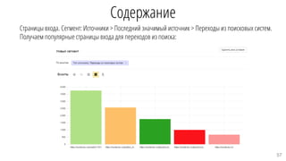 Содержание
Страницы входа. Сегмент: Источники > Последний значимый источник > Переходы из поисковых систем.
Получаем популярные страницы входа для переходов из поиска:
57
 