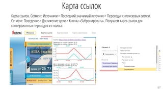 Карта ссылок
Карта ссылок. Сегмент: Источники > Последний значимый источник > Переходы из поисковых систем.
Cегмент: Поведение > Достижение цели > Кнопка «Забронировать». Получаем карту ссылок для
конверсионных переходов из поиска:
67
 