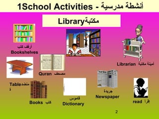 2
Library‫مكتبة‬Library‫مكتبة‬
‫كتب‬ ‫أرفف‬
Bookshelves
‫جريدة‬
Newspaper
Table‫منضد‬
‫ة‬
Quran ‫مصحف‬
Librarian ‫مكتبة‬ ‫أمينة‬
Books ‫كتب‬
‫قاموس‬
Dictionary
- ‫مدرسية‬ ‫أنشطة‬1School Activities- ‫مدرسية‬ ‫أنشطة‬1School Activities
‫إقرأ‬read
 