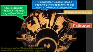 Παιδαγωγός
Μαθητής σεμνά ντυμένος
«Γραμματιστής" διδάσκει γραφή ή
διορθώνει με τη γραφίδα του όσα είχε
γράψει ο μαθητής στο "γραμματείον".«Αυλοδιδάσκαλος»
δείχνει σ' ένα παιδί
πώς παίζουν "δίαυλο"
http://users.sch.gr/ipap/Ellinikos%20Politismos/Yliko/T
heoria%20arxaia/metafraseis%20a%20gym/a02xm.htm
 