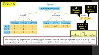 σδ
Ἀθήνασδε
= Ἀθήναζε
κ,γ,χ + σ
πίνακς =
πίναξ
π,β,φ + σ
κώνωπς =
κώνωψ
 