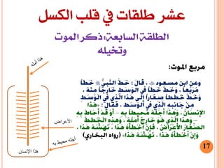 ‫طلقات‬ ‫عشر‬‫الكسل‬ ‫قلب‬ ‫يف‬
17

–
–
‫اإلنسان‬ ‫هذا‬
‫األعراض‬
 