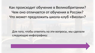 Как происходит обучение в Великобритании?
Чем оно отличается от обучения в России?
Что может предложить школа-клуб «Виола»?
Для того, чтобы ответить на эти вопросы, мы сделали
следующую инфографику:
 
