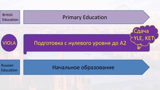 Primary Education
Начальное образование
Подготовка с нулевого уровня до А2
Сдача
YLE, KET
British
Education
Russian
Education
VIOLA
 