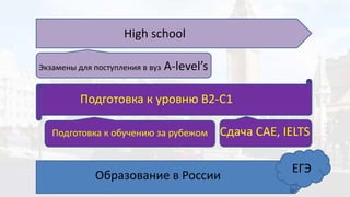 Подготовка к обучению за рубежом
High school
Образование в России
Подготовка к уровню B2-C1
Экзамены для поступления в вуз A-level’s
Сдача CAE, IELTS
ЕГЭ
 