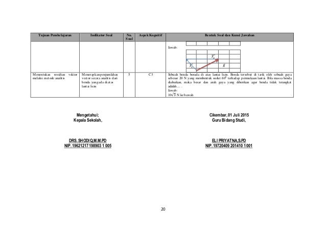 2. sma kelas x rpp kd 3.2;4.1;4.2 penjumlahan vektor 
