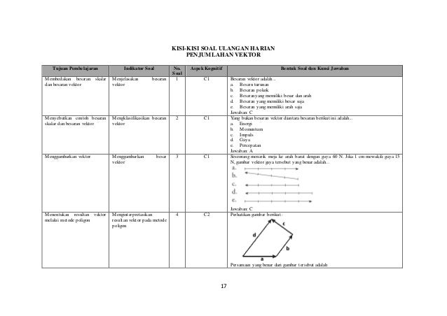 2 Sma Kelas X Rpp Kd 3 2 4 1 4 2 Penjumlahan Vektor Karlina 1308233