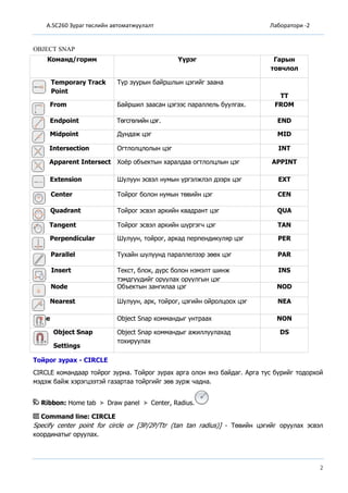 A.SC260 Зураг төслийн автоматжуулалт Лаборатори -2
2
OBJECT SNAP
Тойрог зурах - CIRCLE
CIRCLE командаар тойрог зурна. Тойрог зурах арга олон янз байдаг. Арга тус бүрийг тодорхой
мэдэж байж хэрэгцээтэй газартаа тойргийг зөв зурж чадна.
Ribbon: Home tab Draw panel Center, Radius.
Command line: CIRCLE
Specify center point for circle оr [ЗР/2Р/Тtг (tаn tаn rаdius)] - Төвийн цэгийг оруулах эсвэл
координатыг оруулах.
Команд/горим Үүрэг Гарын
товчлол
Temporary Track
Point
Түр зуурын байршлын цэгийг заана
TT
From Байршил заасан цэгээс параллель буулгах. FROM
Endpoint Төгсгөлийн цэг. END
Midpoint Дундаж цэг MID
Intersection Огтлолцлолын цэг INT
Apparent Intersect Хоёр объектын харалдаа огтлолцлын цэг APPINT
Extension Шулуун эсвэл нумын үргэлжлэл дээрх цэг EXT
Center Тойрог болон нумын төвийн цэг CEN
Quadrant Тойрог эсвэл аркийн квадрант цэг QUA
Tangent Тойрог эсвэл аркийн шүргэгч цэг TAN
Perpendicular Шулуун, тойрог, аркад перпендикуляр цэг PER
Parallel Тухайн шулуунд параллелээр зөөх цэг PAR
Insert Текст, блок, дүрс болон нэмэлт шинж
тэмдгүүдийг оруулах оруулгын цэг
INS
Node Объектын зангилаа цэг NOD
Nearest Шулуун, арк, тойрог, цэгийн ойролцоох цэг NEA
None Object Snap коммандыг унтраах NON
Object Snap
Settings
Object Snap коммандыг ажиллуулахад
тохируулах
DS
 