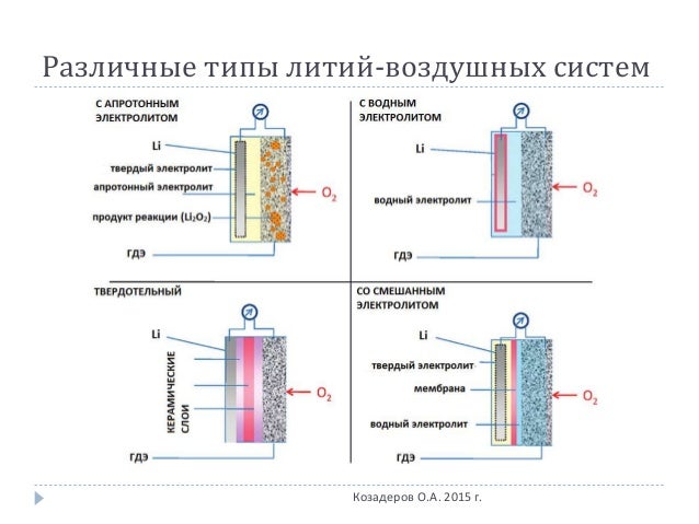 Гальванические элементы и аккумуляторы