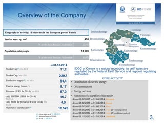 Overview of the Company
3.
Belgorodenergo
Kurskenergo
Voronezhenergo
Kostromaenergo
Bryanskenergo
Tambovenergo
Lipetskenergo
Smolenskenergo
Tverenergo
Yarenergo
Moscow
Headquarters
Orelenergo
Geography of activity: 11 branches in the European part of Russia
Service area, sq. km2
of the total Russian Federation
Population, mln people
of the total Russian Federation
CORE ACTIVITY
• Distribution of electric energy
• Grid connections
• Energy services
• Functions of a supplier of last resort
-From to Bryansk
-From to Kursk
-From to Orel
-From to Tver Tverenergosbyt
-From to Tver Tveroblenergosbyt
-From to Smolensk
Market Cap bln RUB
Market Cap mln USD
Productive supply bln kWh
Electric energy losses
Revenue (IFRS for 2014) bln RUB
Adj. EBITDA (IFRS for 2014)
bln RUB
Adj. Profit for period (IFRS for 2014) bln
RUB
Number of shareholders
(1) close price as of
(2) without losses of TGOs
(3) as of
At
 