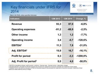 Key financials under IFRS for
2014
8.
Indicators 12M 2013 12M 2014 Change, %
Revenue 93,3 87,0 -6,8%
Operating expenses -91,2 -88,9 -2,5%
Other income 1,3 1,2 -7,7%
Operating income 3,4 -0,7 -120,6%
EBITDA1 11,3 7,8 -31,0%
Adj. EBITDA2 19,9 16,7 -16,1%
Profit for period 0,3 -3,3 -1200,0%
Adj. Profit for period3 8,0 4,0 -50,0%
[1] EBITDA is calculated as follows: profit for period + profit tax + financial costs – financial income + depreciation charges;
[2] Adjusted EBITDA is calculated as EBITDA except for the provisions for impairment of accounts receivable and impairment of fixed assets;
[3] Adjusted Profit for the period is calculated as Profit for the period except for the provisions for impairment of accounts receivable, impairment of fixed
assets and related deferred profit tax charges.
Data in bln RUB, unless specified otherwise
 