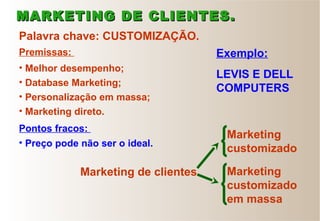 • Melhor desempenho;
• Database Marketing;
• Personalização em massa;
• Marketing direto.
• Preço pode não ser o ideal.
Palavra chave: CUSTOMIZAÇÃO.
Premissas:
Pontos fracos:
MARKETING DE CLIENTES.MARKETING DE CLIENTES.
Marketing de clientes
Marketing
customizado
Marketing
customizado
em massa
Exemplo:
LEVIS E DELL
COMPUTERS
 