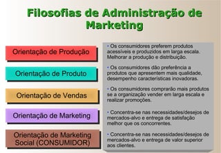 Orientação de Produção
Orientação de Produto
Orientação de Vendas
Orientação de Marketing
Orientação de Marketing
Social (CONSUMIDOR)
• Os consumidores preferem produtos
acessíveis e produzidos em larga escala.
Melhorar a produção e distribuição.
• Os consumidores dão preferência a
produtos que apresentem mais qualidade,
desempenho características inovadoras.
• Os consumidores comprarão mais produtos
se a organização vender em larga escala e
realizar promoções.
• Concentra-se nas necessidades/desejos de
mercados-alvo e entrega de satisfação
melhor que os concorrentes.
• Concentra-se nas necessidades/desejos de
mercados-alvo e entrega de valor superior
aos clientes.
Filosofias de Administração deFilosofias de Administração de
MarketingMarketing
 