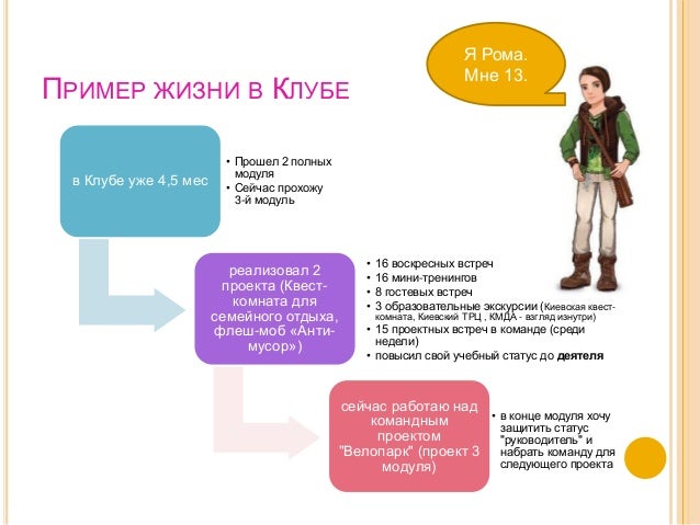 Самопрезентация Самопрезентация