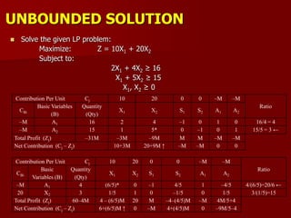 UNBOUNDED SOLUTION
 Solve the given LP problem:
Maximize: Z = 10X1 + 20X2
Subject to:
2X1 + 4X2 ≥ 16
X1 + 5X2 ≥ 15
X1, X2 ≥ 0
Contribution Per Unit Cj 10 20 0 0 –M –M
Ratio
CBi
Basic Variables
(B)
Quantity
(Qty)
X1 X2 S1 S2 A1 A2
–M A1 16 2 4 –1 0 1 0 16/4 = 4
–M A2 15 1 5* 0 –1 0 1 15/5 = 3 ←
Total Profit (Zj) –31M –3M –9M M M –M –M
Net Contribution (Cj – Zj) 10+3M 20+9M ↑ –M –M 0 0
Contribution Per Unit Cj 10 20 0 0 –M –M
Ratio
CBi
Basic
Variables (B)
Quantity
(Qty)
X1 X2 S1 S2 A1 A2
–M A1 4 (6/5)* 0 –1 4/5 1 –4/5 4/(6/5)=20/6 ←
20 X2 3 1/5 1 0 –1/5 0 1/5 3/(1/5)=15
Total Profit (Zj) 60–4M 4 – (6/5)M 20 M –4–(4/5)M –M 4M/5+4
Net Contribution (Cj – Zj) 6+(6/5)M ↑ 0 –M 4+(4/5)M 0 –9M/5–4
 