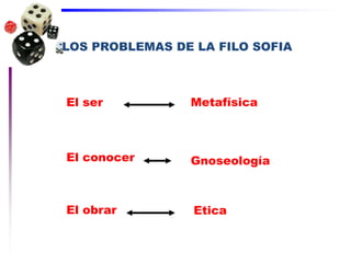 LOS PROBLEMAS DE LA FILO SOFIA
El ser
El conocer
El obrar
Metafísica
Gnoseología
Etica
 