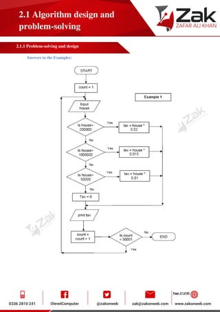 Page 17 of 85
2.1 Algorithm design and
problem-solving
2.1.1 Problem-solving and design
Answers to the Examples:
 