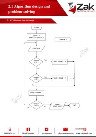 Page 19 of 85
2.1 Algorithm design and
problem-solving
2.1.1 Problem-solving and design
 