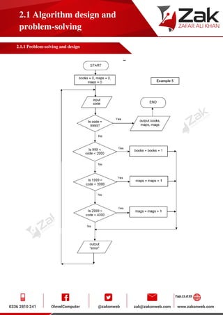 Page 21 of 85
2.1 Algorithm design and
problem-solving
2.1.1 Problem-solving and design
 