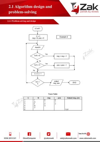 Page 24 of 85
2.1 Algorithm design and
problem-solving
2.1.1 Problem-solving and design
 