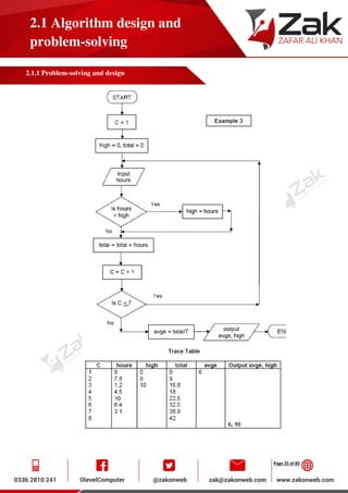 Page 25 of 85
2.1 Algorithm design and
problem-solving
2.1.1 Problem-solving and design
 
