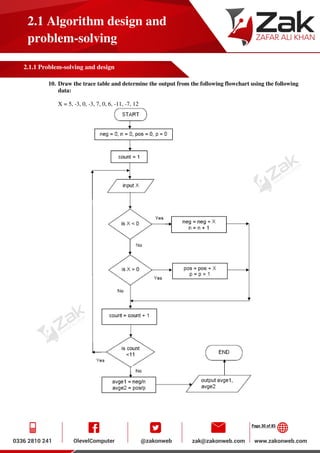 Page 30 of 85
2.1 Algorithm design and
problem-solving
2.1.1 Problem-solving and design
10. Draw the trace table and determine the output from the following flowchart using the following
data:
X = 5, -3, 0, -3, 7, 0, 6, -11, -7, 12
 