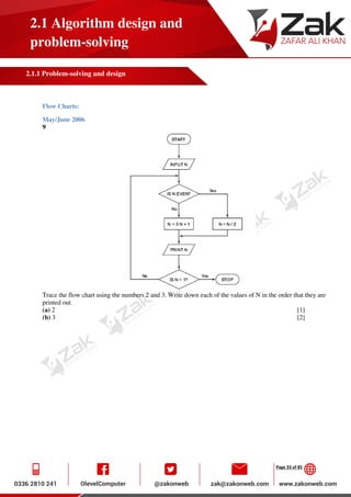 Page 33 of 85
2.1 Algorithm design and
problem-solving
2.1.1 Problem-solving and design
Flow Charts:
May/June 2006
9
Trace the flow chart using the numbers 2 and 3. Write down each of the values of N in the order that they are
printed out.
(a) 2 [1]
(b) 3 [2]
 