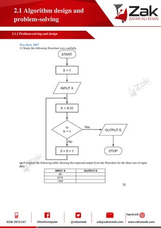 Page 35 of 85
2.1 Algorithm design and
problem-solving
2.1.1 Problem-solving and design
May/June 2007
11 Study the following flowchart very carefully.
(a) Complete the following table showing the expected output from the flowchart for the three sets of input
data:
 