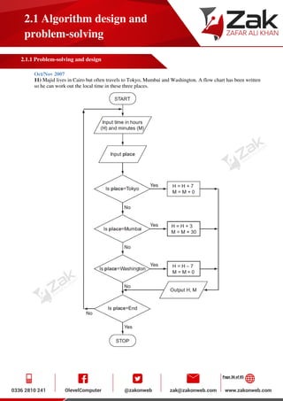Page 36 of 85
2.1 Algorithm design and
problem-solving
2.1.1 Problem-solving and design
Oct/Nov 2007
11) Majid lives in Cairo but often travels to Tokyo, Mumbai and Washington. A flow chart has been written
so he can work out the local time in these three places.
 