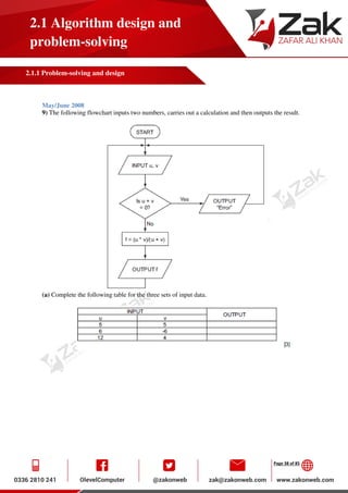 Page 38 of 85
2.1 Algorithm design and
problem-solving
2.1.1 Problem-solving and design
May/June 2008
9) The following flowchart inputs two numbers, carries out a calculation and then outputs the result.
(a) Complete the following table for the three sets of input data.
 