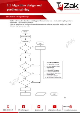 Page 42 of 85
2.1 Algorithm design and
problem-solving
2.1.1 Problem-solving and design
16) The following flowchart shows what happens when a customer uses a credit card to pay for goods at a
supermarket. Ten of the boxes are blank.
Using the items from the list, insert the ten missing statements using the appropriate number only. Each
statement may be used once only.
 