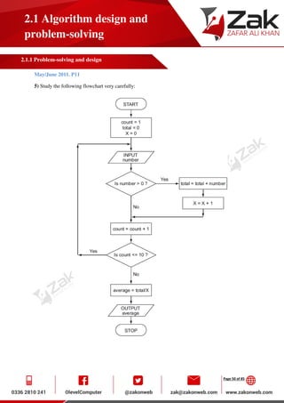 Page 50 of 85
2.1 Algorithm design and
problem-solving
2.1.1 Problem-solving and design
May/June 2011. P11
5) Study the following flowchart very carefully:
 