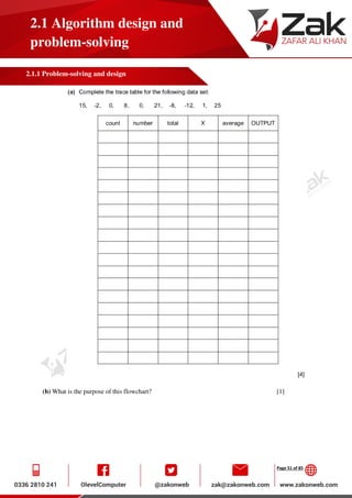 Page 51 of 85
2.1 Algorithm design and
problem-solving
2.1.1 Problem-solving and design
(b) What is the purpose of this flowchart? [1]
 