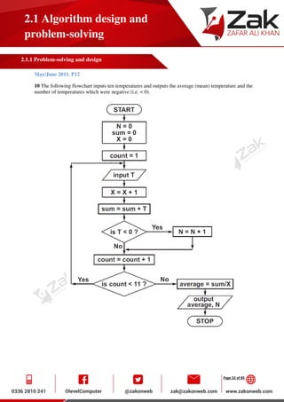 Page 52 of 85
2.1 Algorithm design and
problem-solving
2.1.1 Problem-solving and design
May/June 2011. P12
10 The following flowchart inputs ten temperatures and outputs the average (mean) temperature and the
number of temperatures which were negative (i.e. < 0).
 