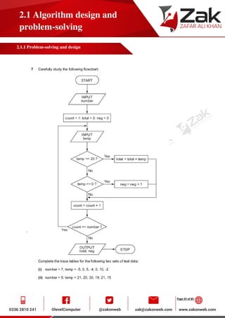 Page 55 of 85
2.1 Algorithm design and
problem-solving
2.1.1 Problem-solving and design
 
