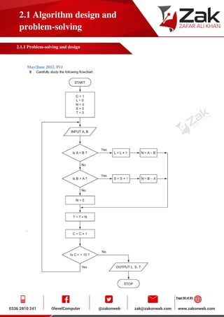 Page 60 of 85
2.1 Algorithm design and
problem-solving
2.1.1 Problem-solving and design
May/June 2012. P11
 
