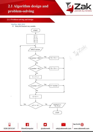 Page 70 of 85
2.1 Algorithm design and
problem-solving
2.1.1 Problem-solving and design
Oct/Nov 2012. P13
 