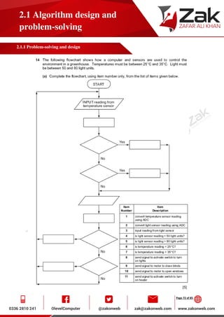 Page 72 of 85
2.1 Algorithm design and
problem-solving
2.1.1 Problem-solving and design
 