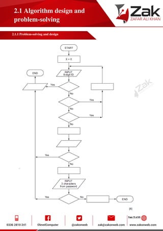 Page 75 of 85
2.1 Algorithm design and
problem-solving
2.1.1 Problem-solving and design
 