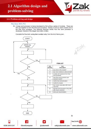 Page 79 of 85
2.1 Algorithm design and
problem-solving
2.1.1 Problem-solving and design
May/June 2013. P12
 