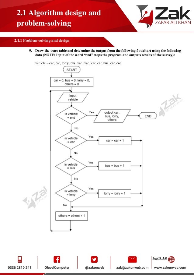 Draw A Flow Chart Of Table 2