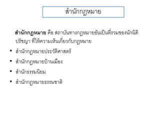 สานักกฎหมาย
สานักกฎหมาย คือ สถาบันทางกฎหมายอันเป็นที่รวมของนักนิติ
ปรัชญา ที่ให้ความเห็นเกี่ยวกับกฎหมาย
• สานักกฎหมายประวัติศาสตร์
• สานักกฎหมายบ้านเมือง
• สานักธรรมนิยม
• สานักกฎหมายธรรมชาติ
 