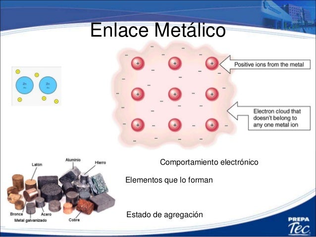 2.13 enlaces y fuerzas intermoleculares