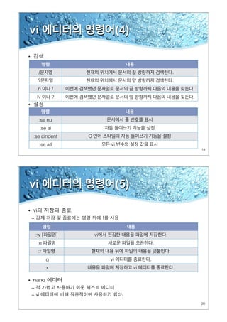 19
vi 에디터의 명령어(4)
•
•
명령 내용
/문자열 현재의 위치에서 문서의 끝 방향까지 검색한다.
?문자열 현재의 위치에서 문서의 앞 방향까지 검색한다.
n 이나 / 이전에 검색했던 문자열로 문서의 끝 방향까지 다음의 내용을 찾는다.
N 이나 ? 이전에 검색했던 문자열로 문서의 앞 방향까지 다음의 내용을 찾는다.
명령 내용
:se nu 문서에서 줄 번호를 표시
:se ai 자동 들여쓰기 기능을 설정
:se cindent C 언어 스타일의 자동 들여쓰기 기능을 설정
:se all 모든 vi 변수와 설정 값을 표시
20
vi 에디터의 명령어(5)
•
–
•
–
–
명령 내용
:w [파일명] vi에서 편집한 내용을 파일에 저장한다.
:e 파일명 새로운 파일을 오픈한다.
:r 파일명 현재의 내용 뒤에 파일의 내용을 덧붙인다.
:q vi 에디터를 종료한다.
:x 내용을 파일에 저장하고 vi 에디터를 종료한다.
 
