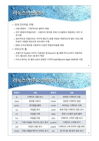 9
리눅스의 명령어
•
–
–
–
–
•
–
–
10
리눅스의 주요 명령어(1)
명령어 내용 명령어 내용
ls 디렉터리 내용 표시 cd 현재의 디렉터리 이동
clear 화면을 지운다. mkdir 새로운 디렉터리 생성
echo 문자열을 출력 rmdir 비어있는 디렉터리 삭제
cp 파일을 복사 pwd 현재 작업 디렉터리 경로 표시
rm 파일을 삭제 date 현재 시스템의 날짜 출력
mv 파일을 이동 dirs 디렉터리 스텍의 내용 표시
ln 다른 파일을 가르키는 링크 생서 pushd 디렉터리 스텍에 추가
cat 파일의 내용 표시 popd 디렉터리 스텍 마지막 내용 획득
more 파일 내용을 페이지 단위로 표시 wc 문서의 줄, 행 등의 정보 표시
 